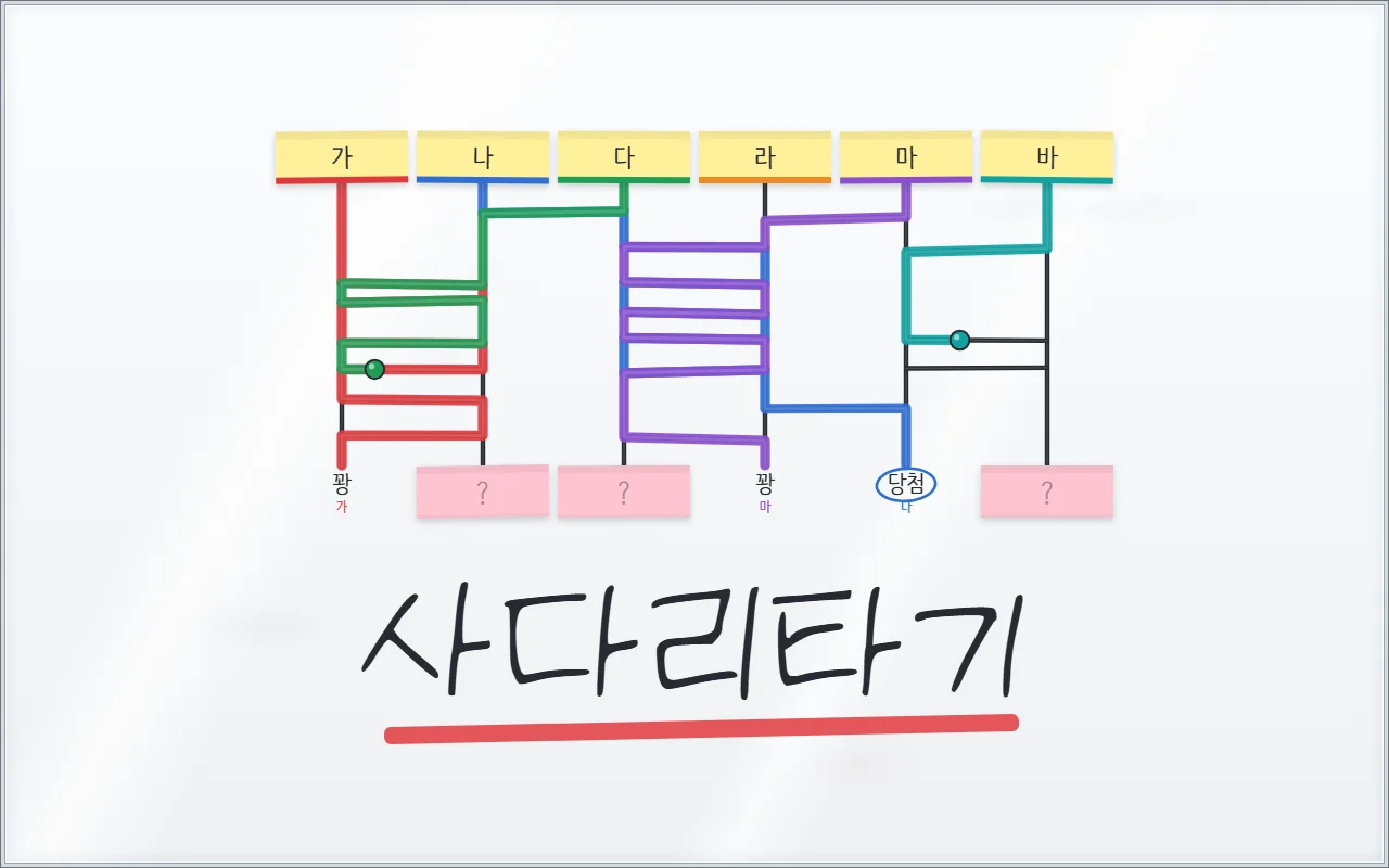 화이트보드에 검정 마커로 그은 사다리 위에 노랑 포스트잇 이름표 여섯 장이 붙어 있고, 색깔 마커로 덧그은 길 끝에 당첨과 꽝이 드러나 있다. 아래에 빨간 밑줄을 친 사다리타기 제목